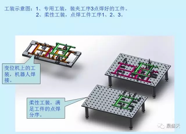 柔性焊接工裝與變位機的結合應用